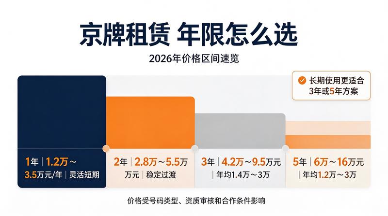新能源车牌趋势